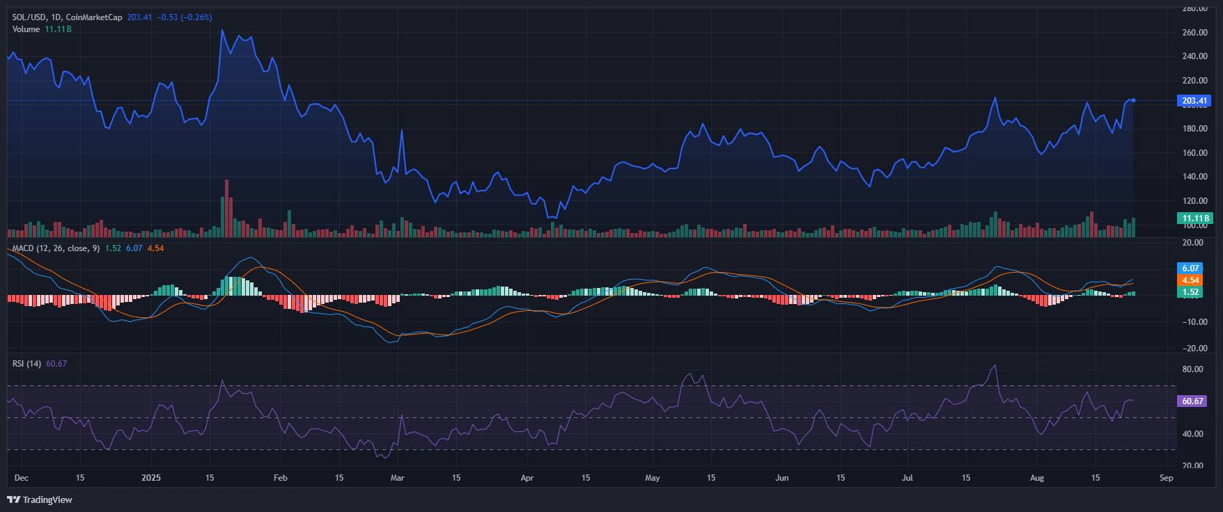 SOL_2025-08-24_18-47-46