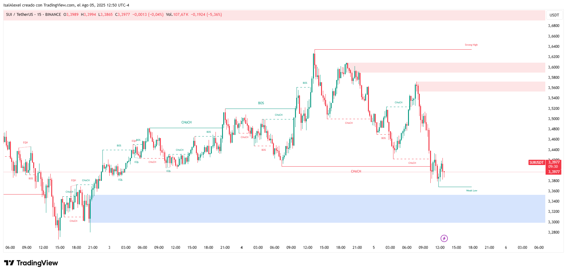 SUIUSDT_2025-08-05_12-50-29