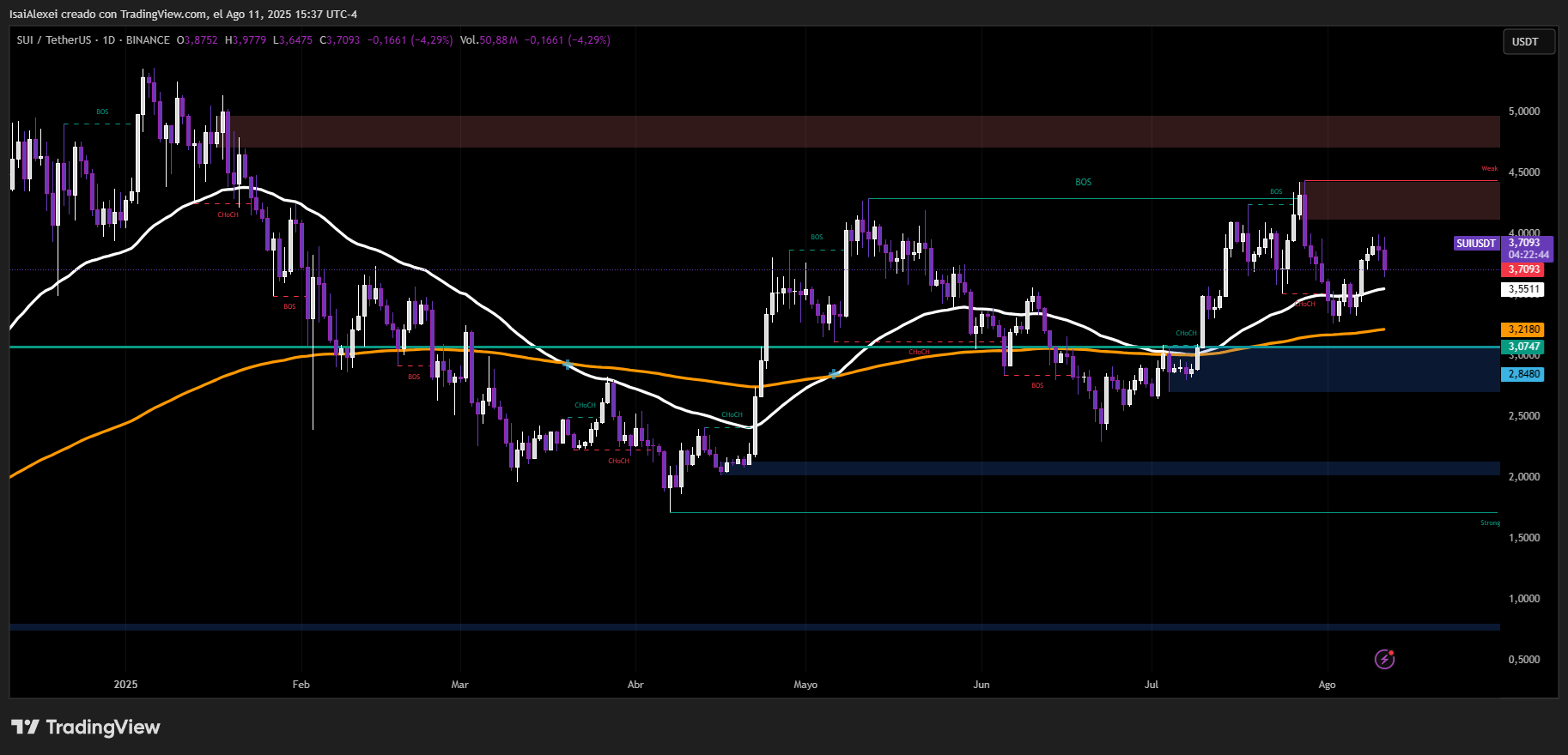 SUIUSDT_2025-08-11_15-37-15