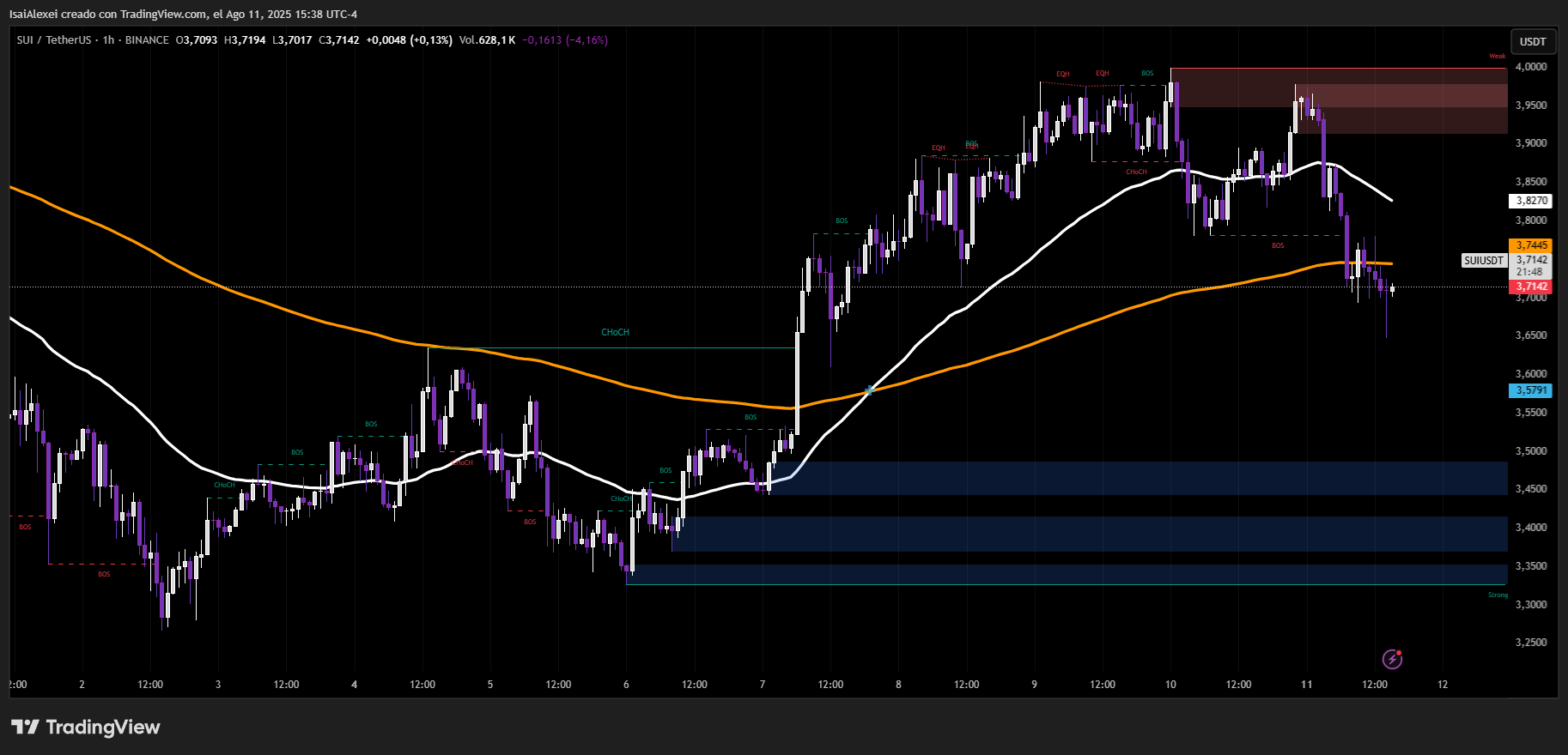 SUIUSDT_2025-08-11_15-38-12