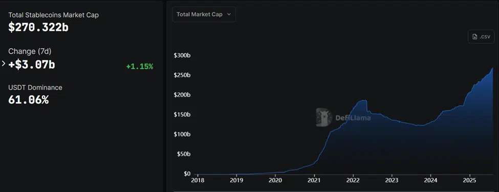 Stablecoin-Market-Cap-DefiLlama