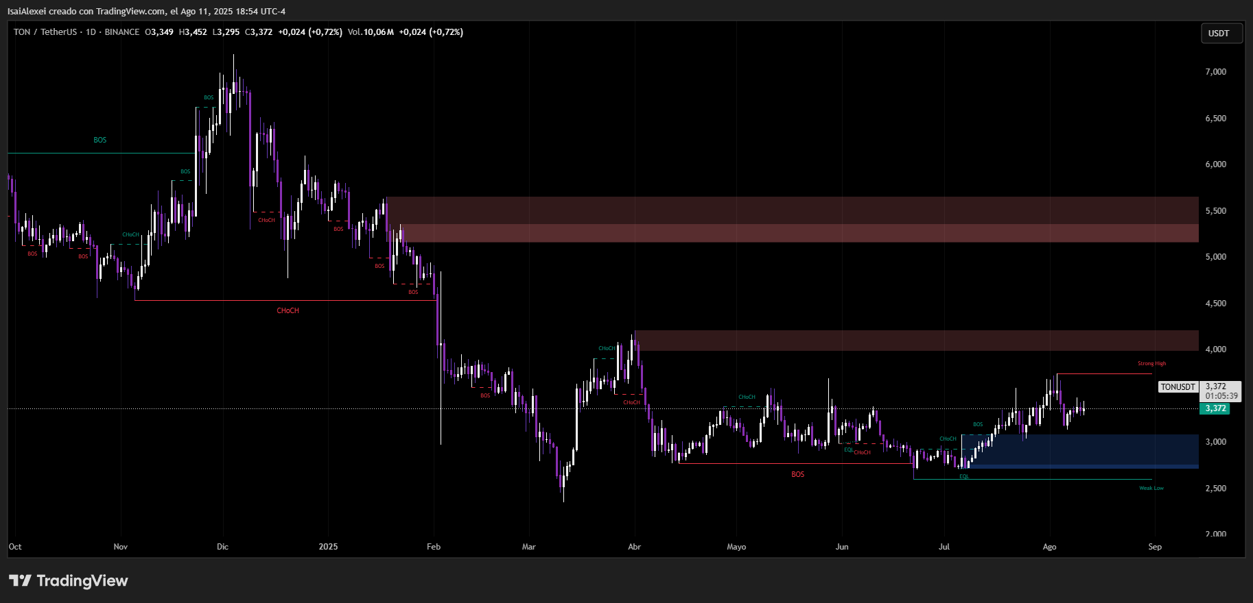 TONUSDT_2025-08-11_18-54-20