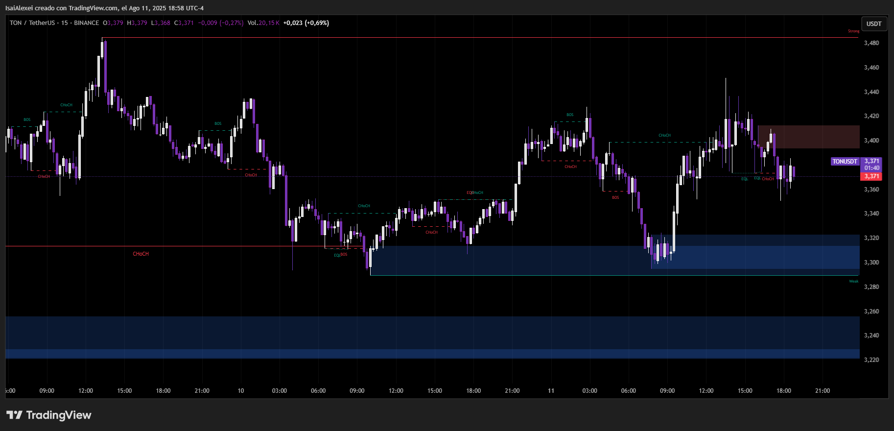 TONUSDT_2025-08-11_18-58-19