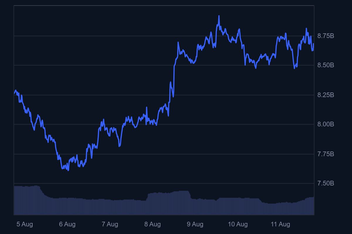 TON_7D_graph_coinmarketcap