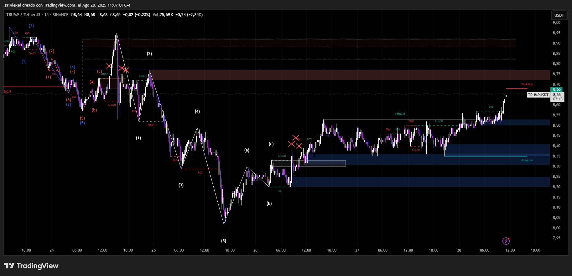 TRUMPUSDT_2025-08-28_11-07-46