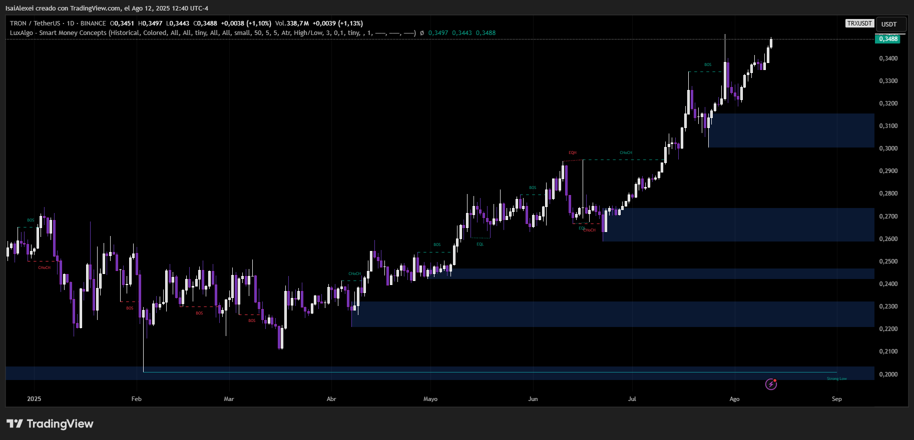 TRXUSDT_2025-08-12_12-40-13
