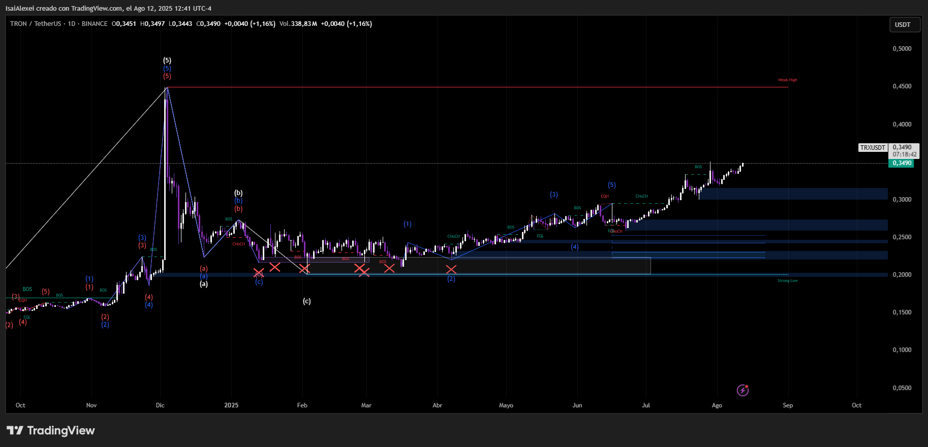 TRXUSDT_2025-08-12_12-41-18