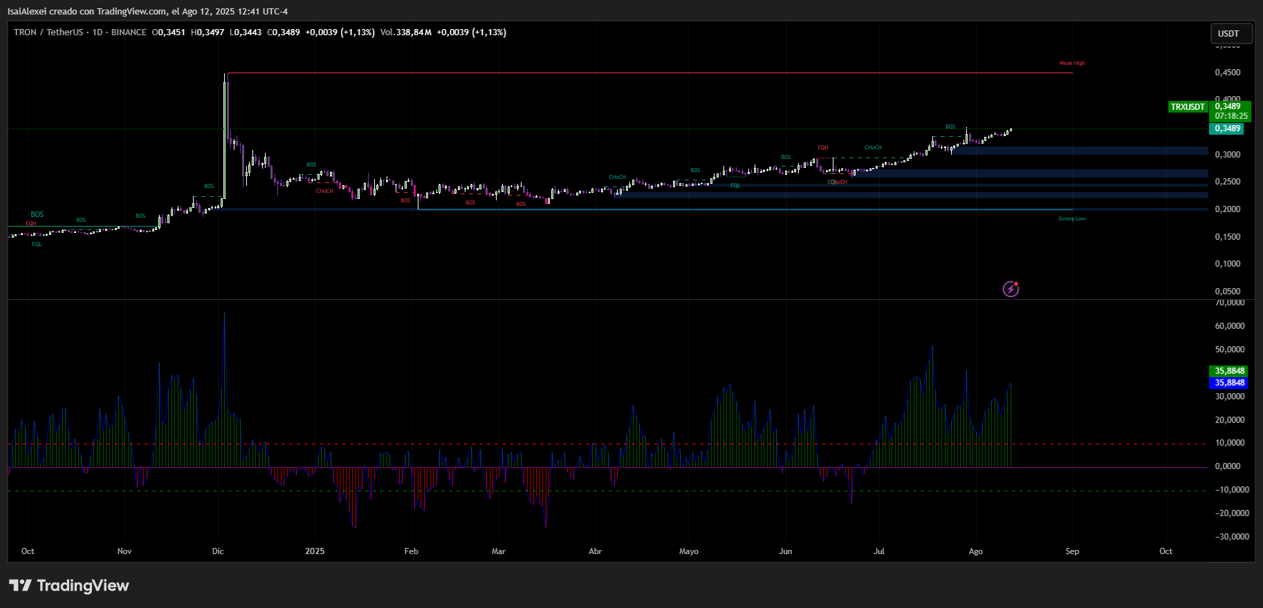 TRXUSDT_2025-08-12_12-41-34