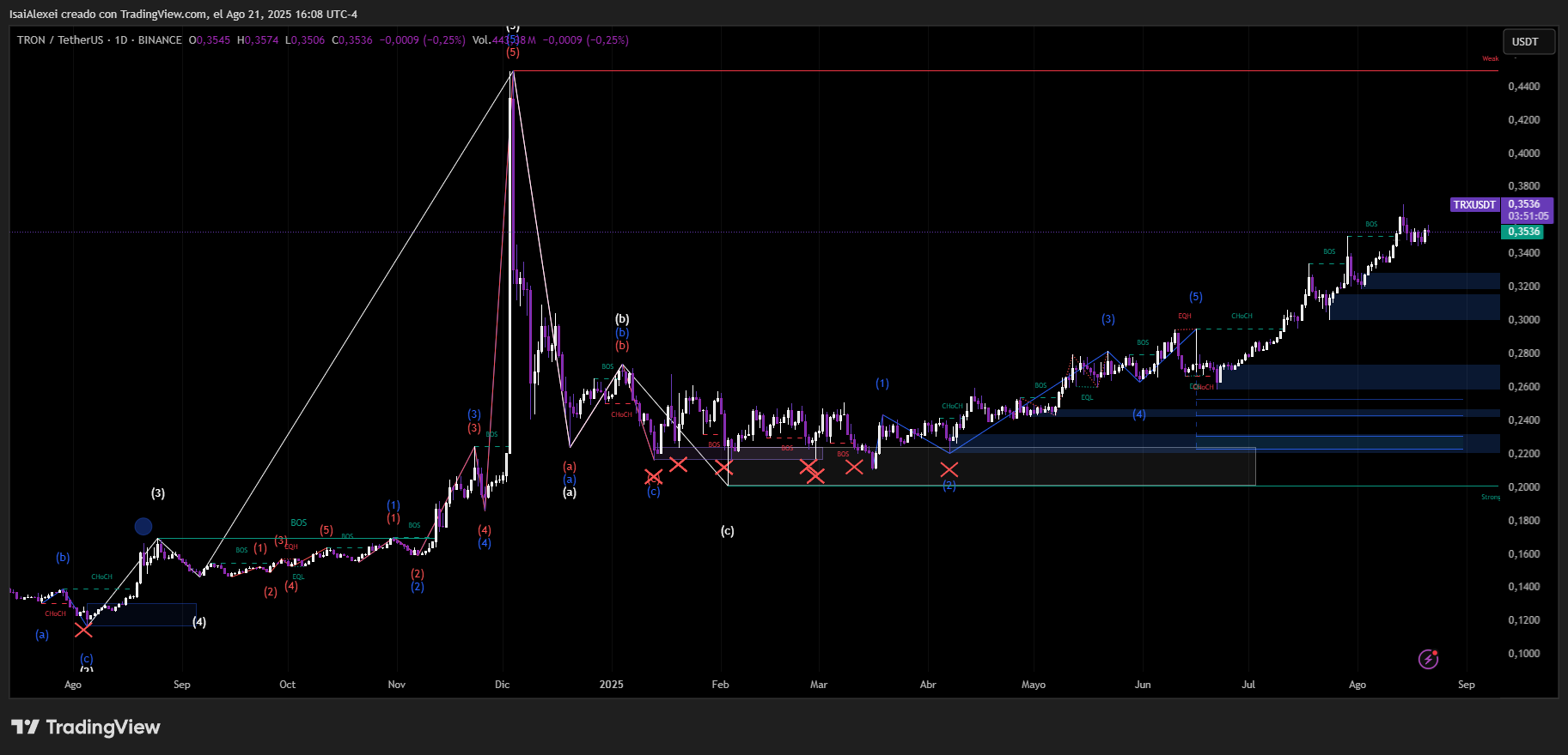 TRXUSDT_2025-08-21_16-08-56