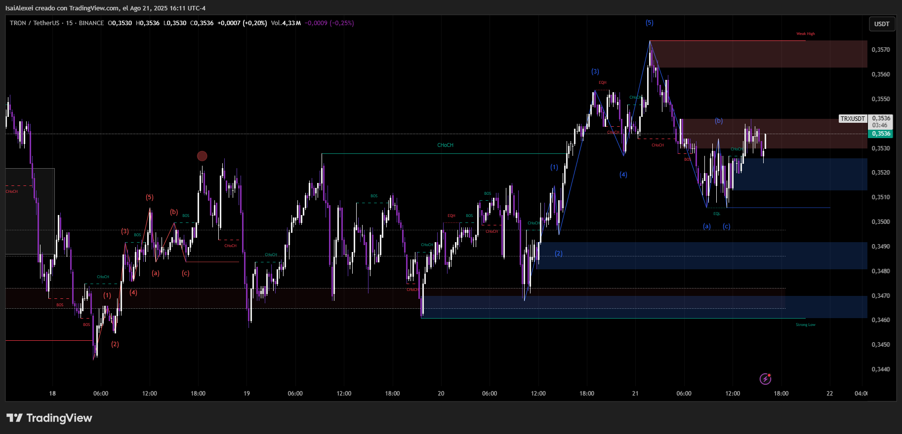 TRXUSDT_2025-08-21_16-11-14