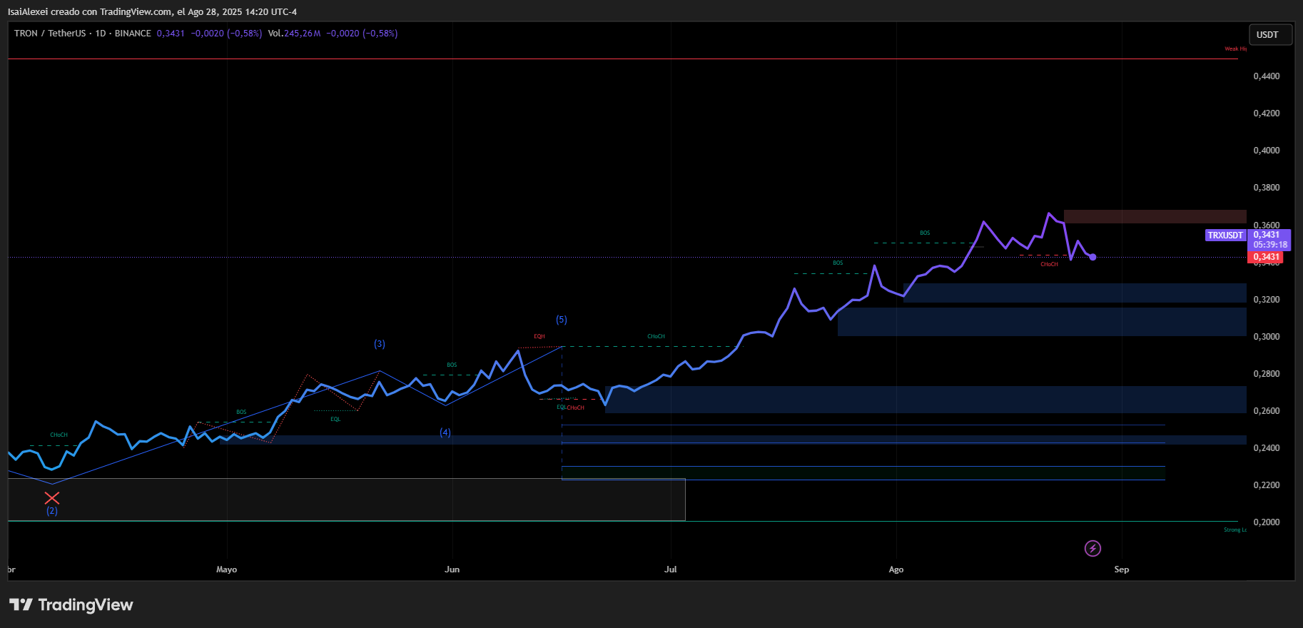 TRXUSDT_2025-08-28_14-20-42
