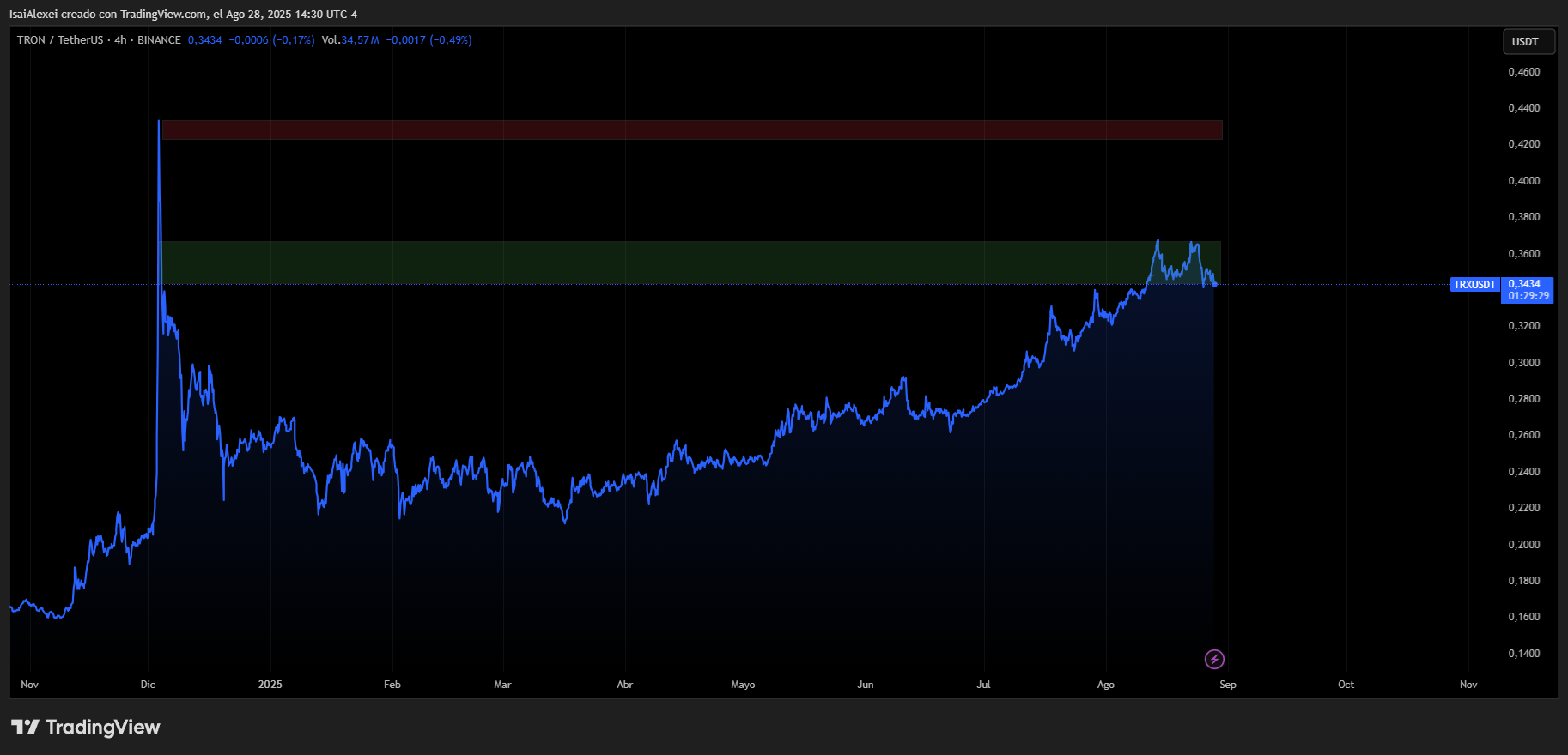 TRXUSDT_2025-08-28_14-30-31