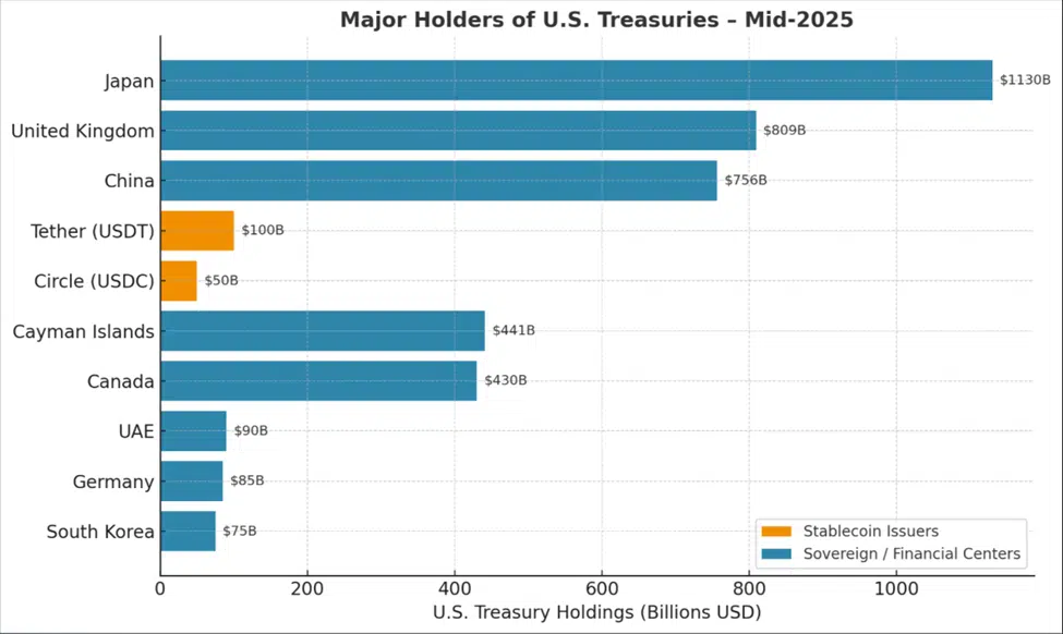 Top-Foreign-and-Private-Holders-of-US-Treasuries-as-of-Mid-2025