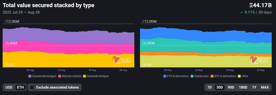 Total-value-secured-stacked-by-type