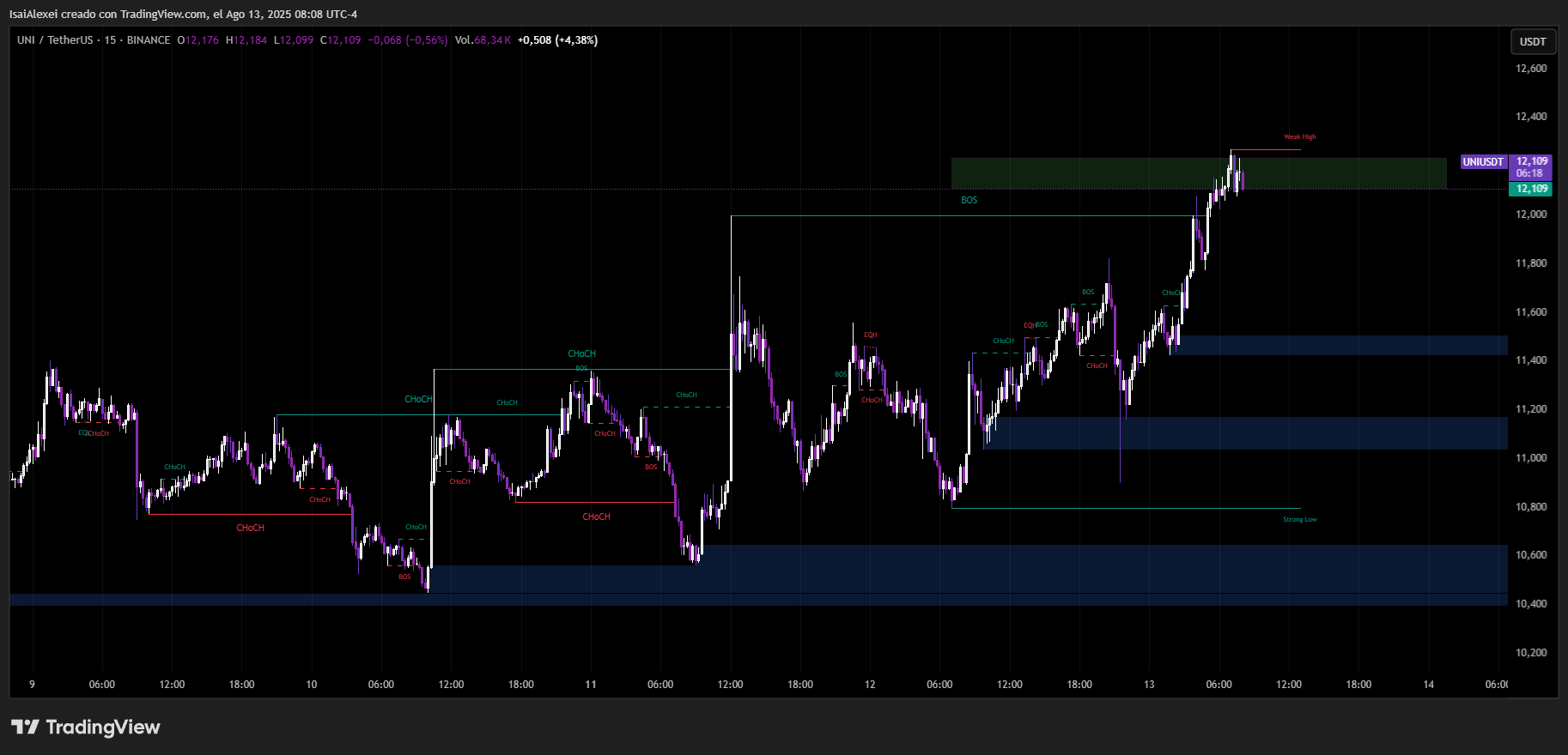 UNIUSDT_2025-08-13_08-08-40