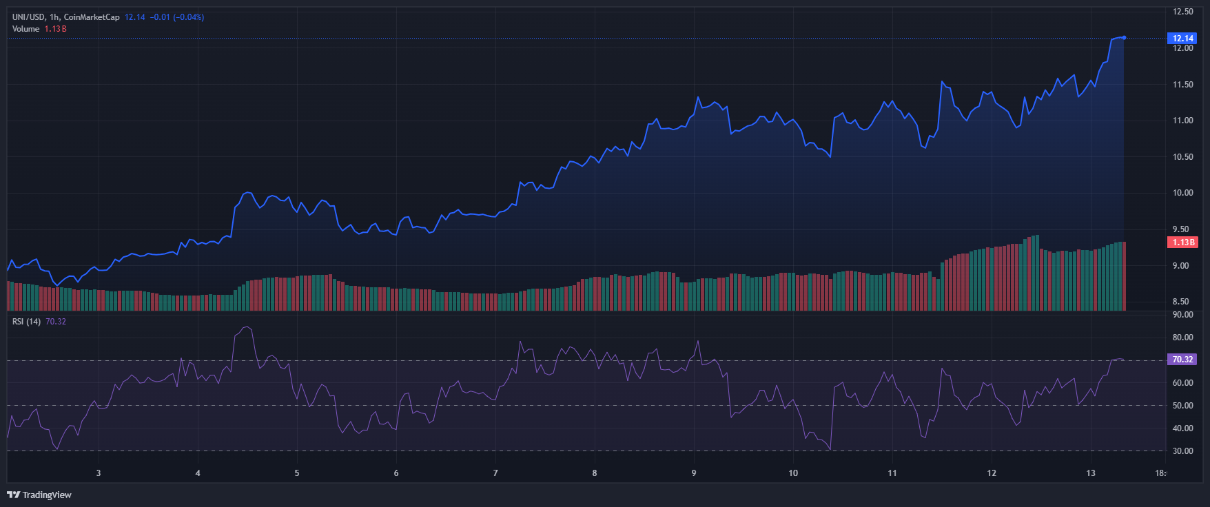 UNI_2025-08-13_08-03-44