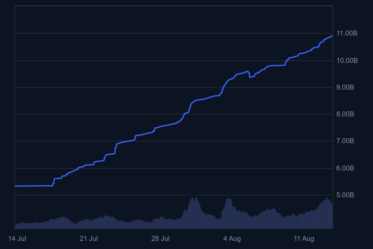 USDe_1M_graph_coinmarketcap