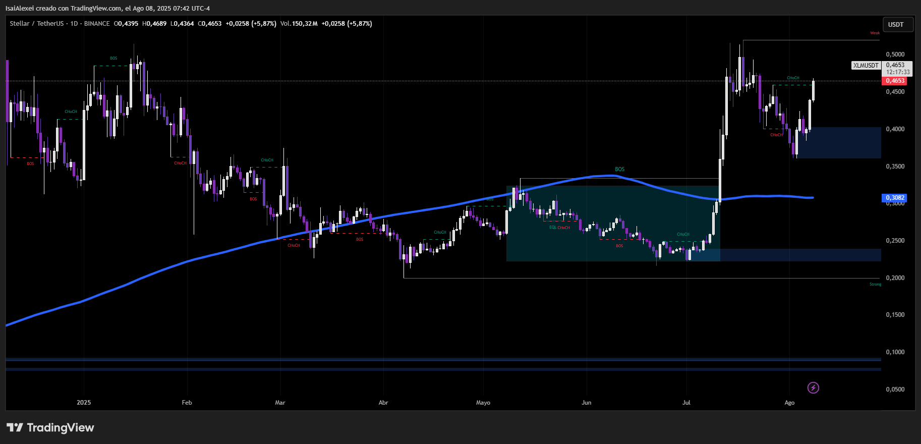 XLMUSDT_2025-08-08_07-42-26