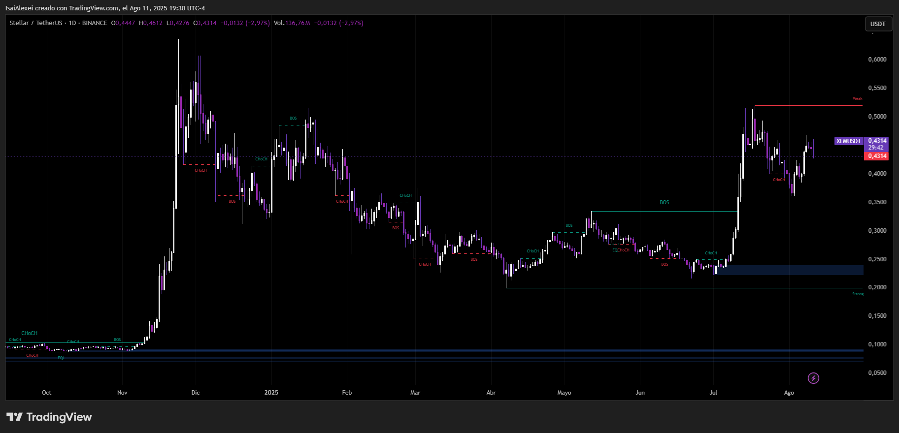 XLMUSDT_2025-08-11_19-30-17