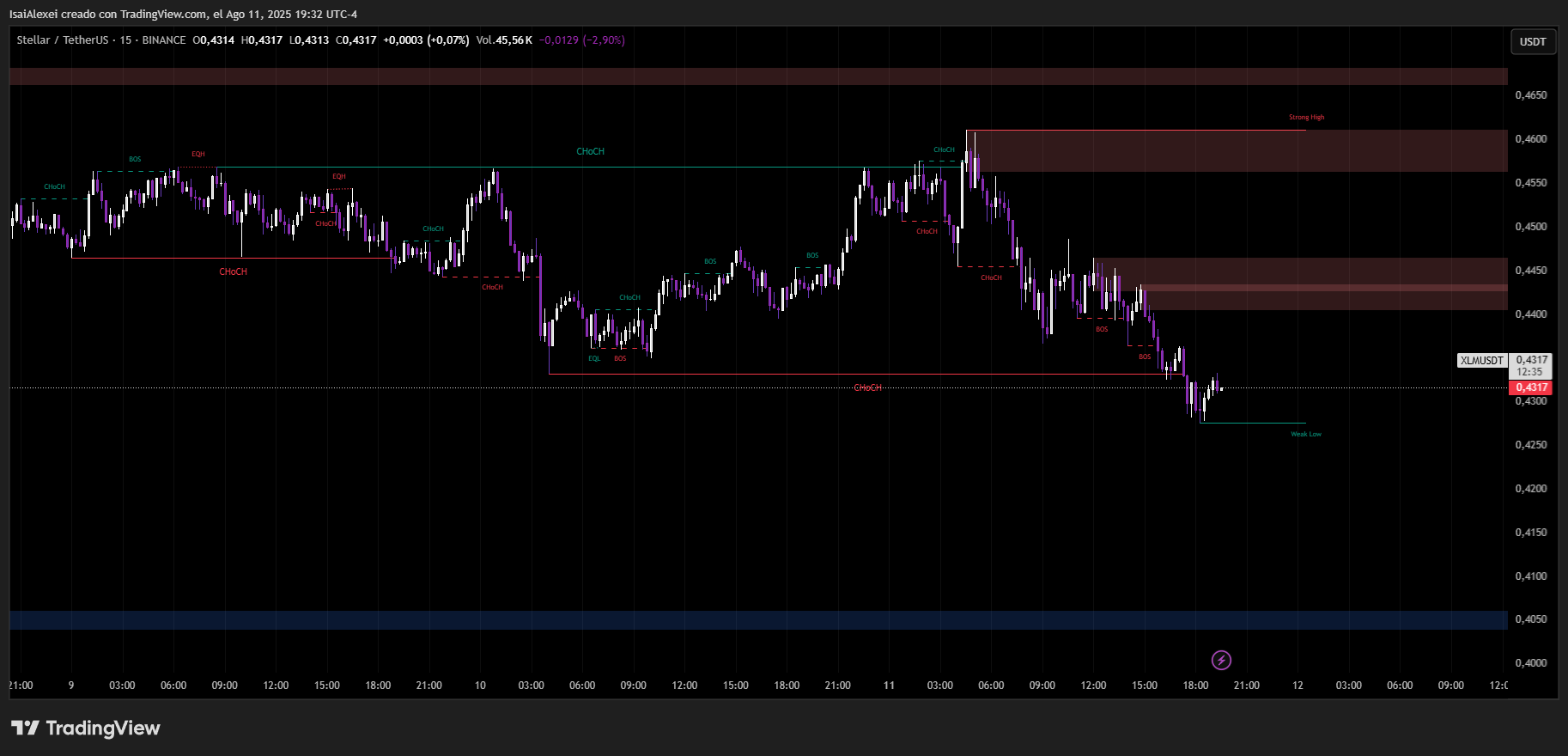 XLMUSDT_2025-08-11_19-32-24