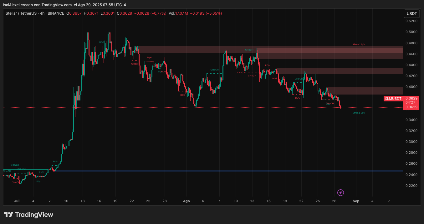 XLMUSDT_2025-08-29_07-55-33