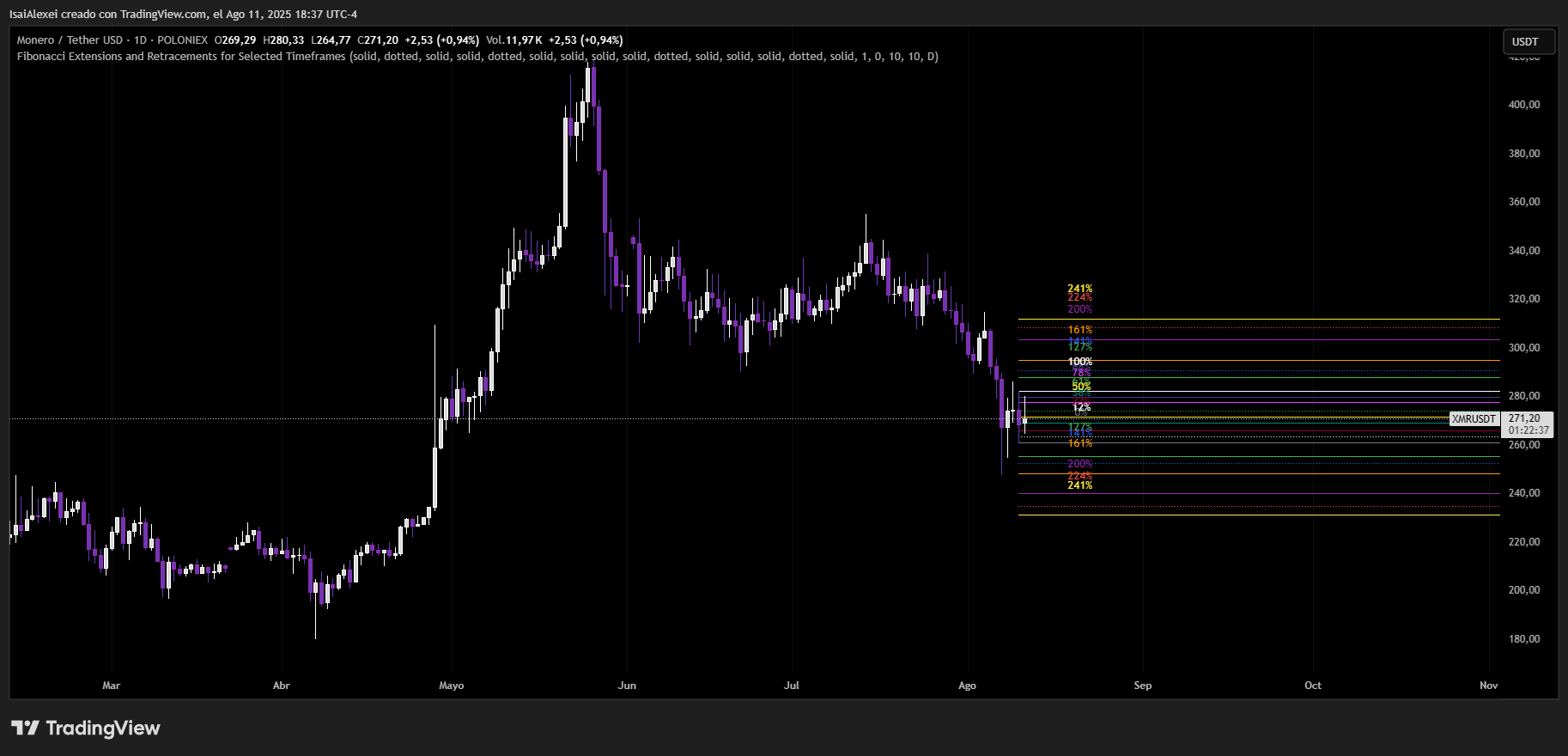 XMRUSDT_2025-08-11_18-37-22