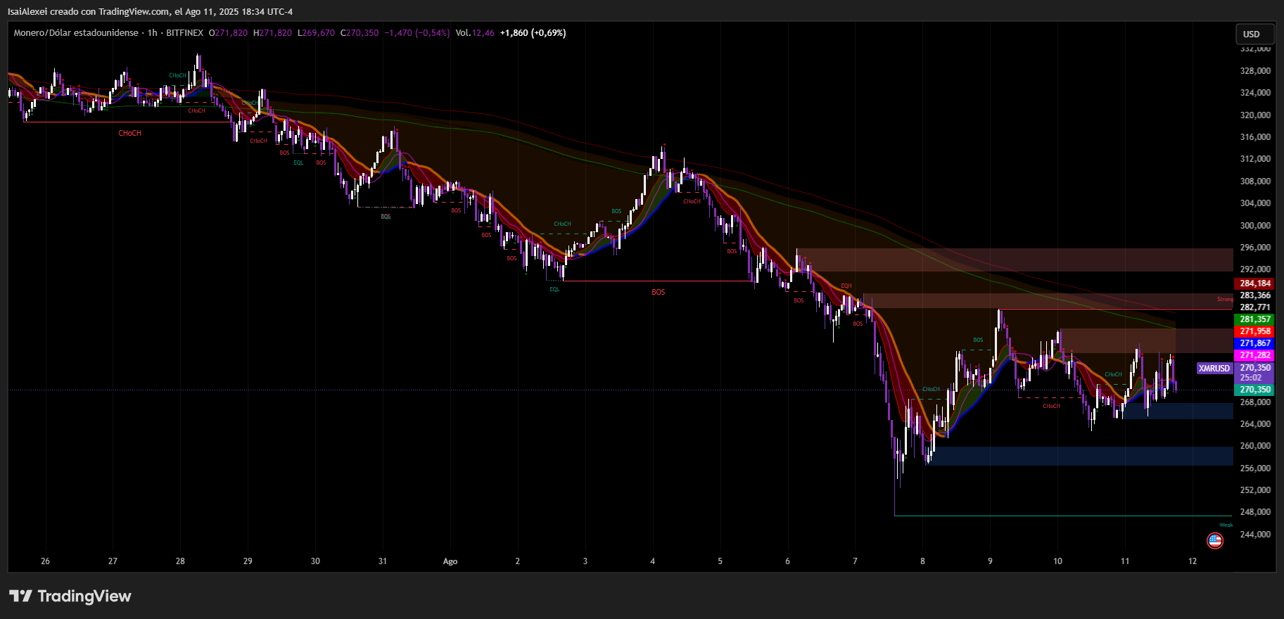 XMRUSD_2025-08-11_18-34-58