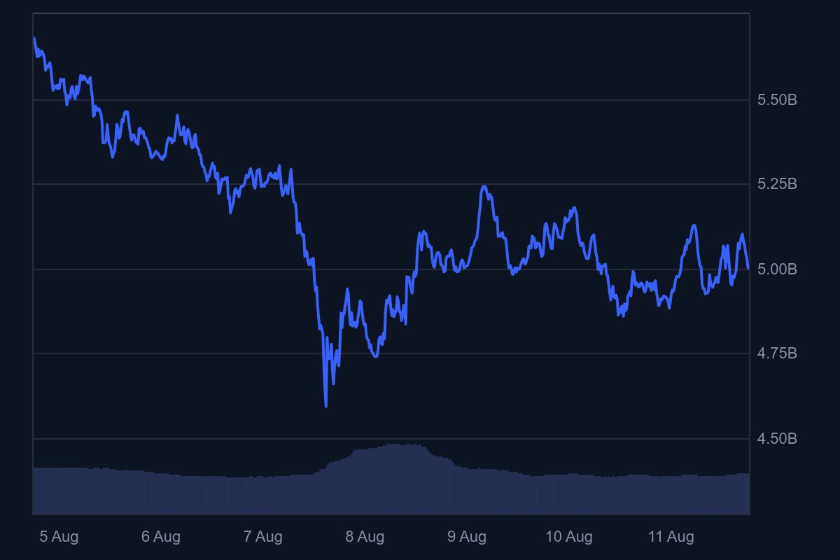 XMR_7D_graph_coinmarketcap