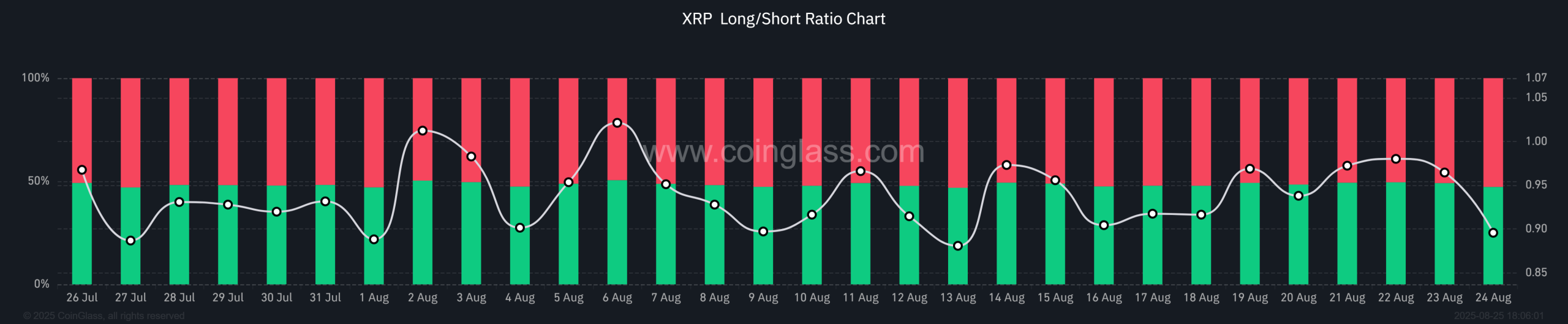 XRP-Long_Short-Ratio-Chart-2025-08-25_18_06_01-scaled