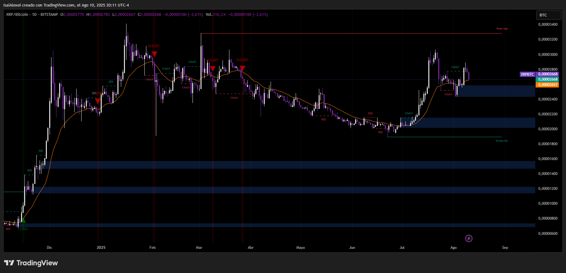 XRPBTC_2025-08-10_20-11-14