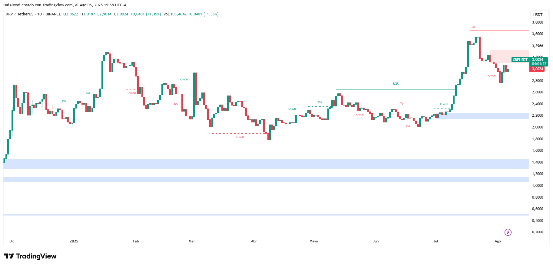 XRPUSDT_2025-08-06_15-58-38