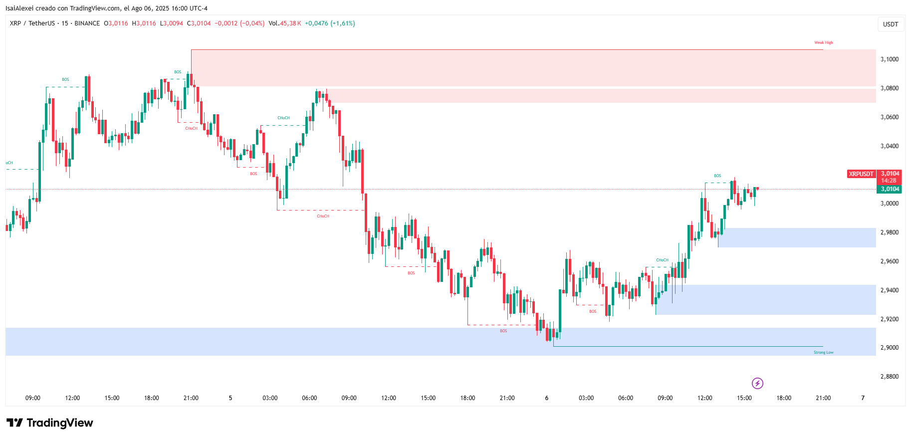 XRPUSDT_2025-08-06_16-00-31