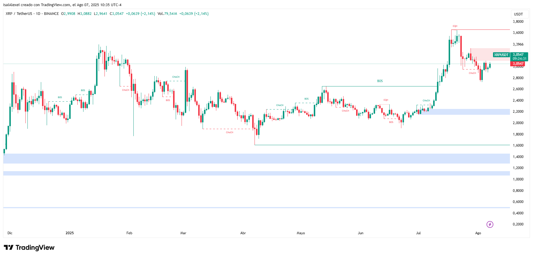 XRPUSDT_2025-08-07_10-35-27