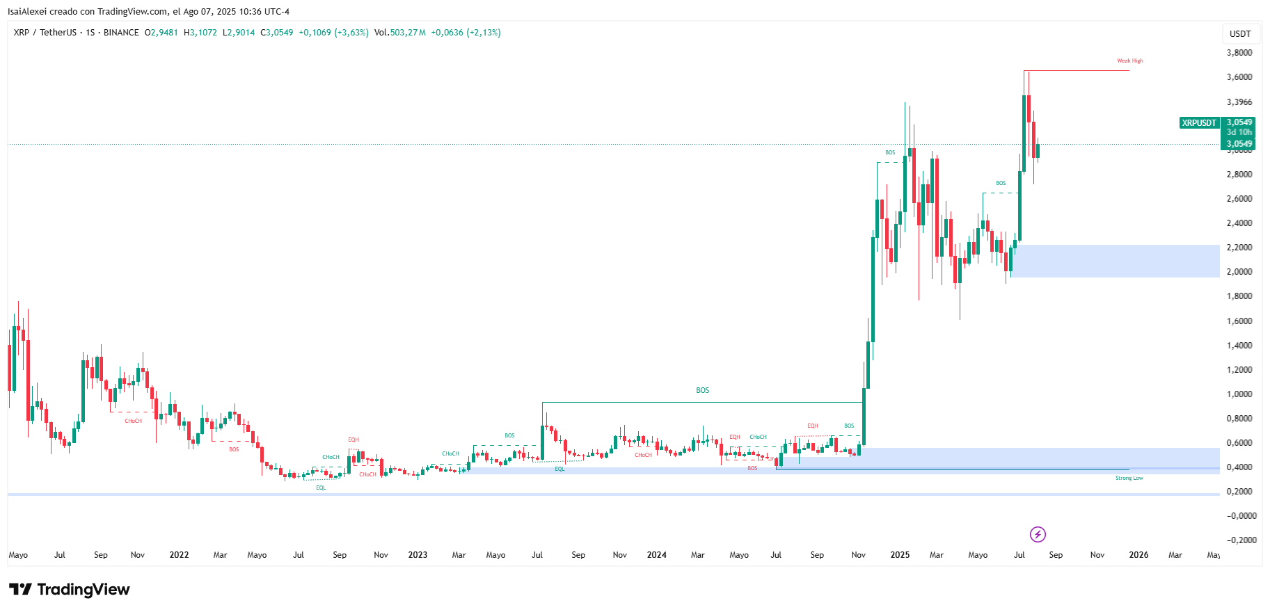 XRPUSDT_2025-08-07_10-36-24