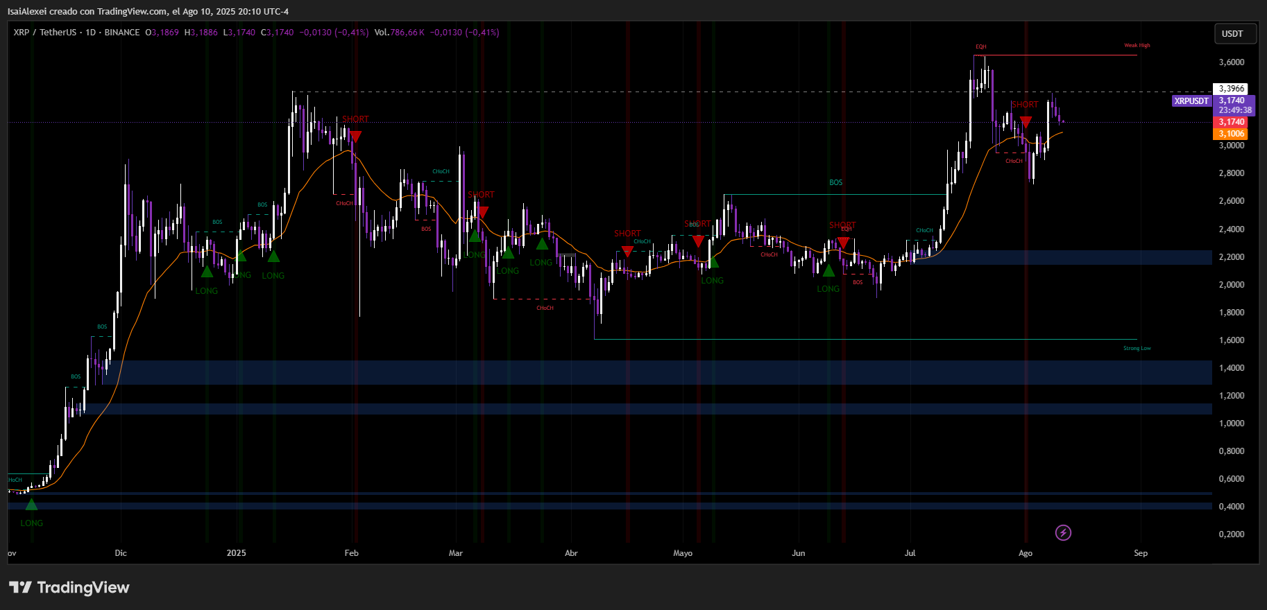 XRPUSDT_2025-08-10_20-10-22