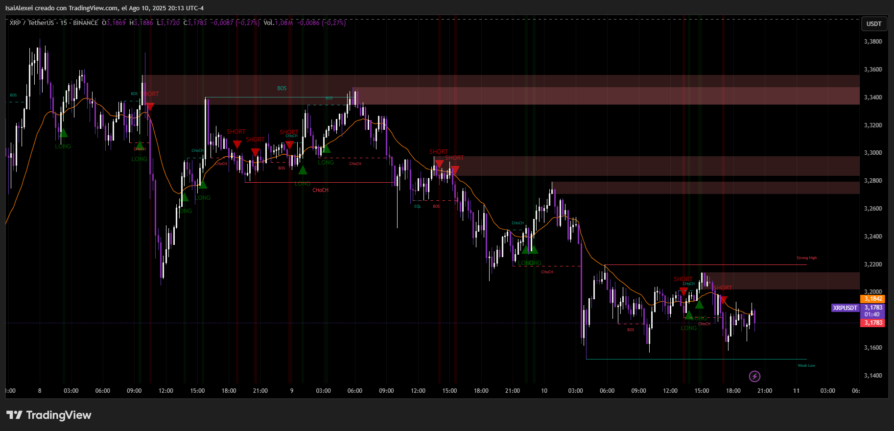 XRPUSDT_2025-08-10_20-13-20