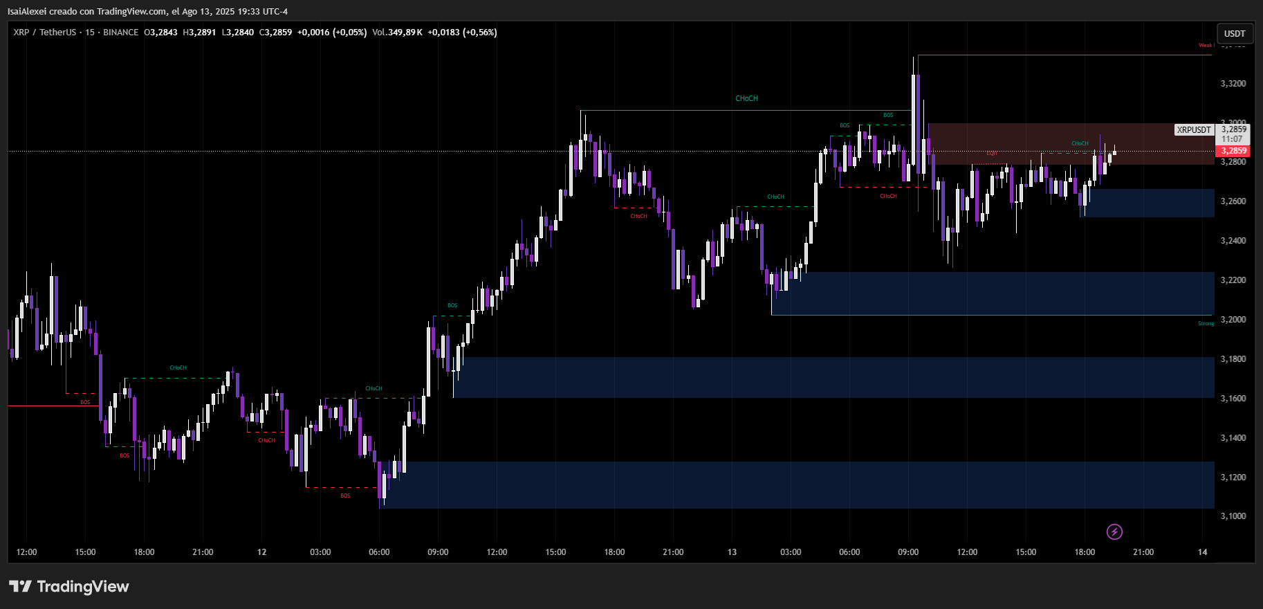 XRPUSDT_2025-08-13_19-33-53
