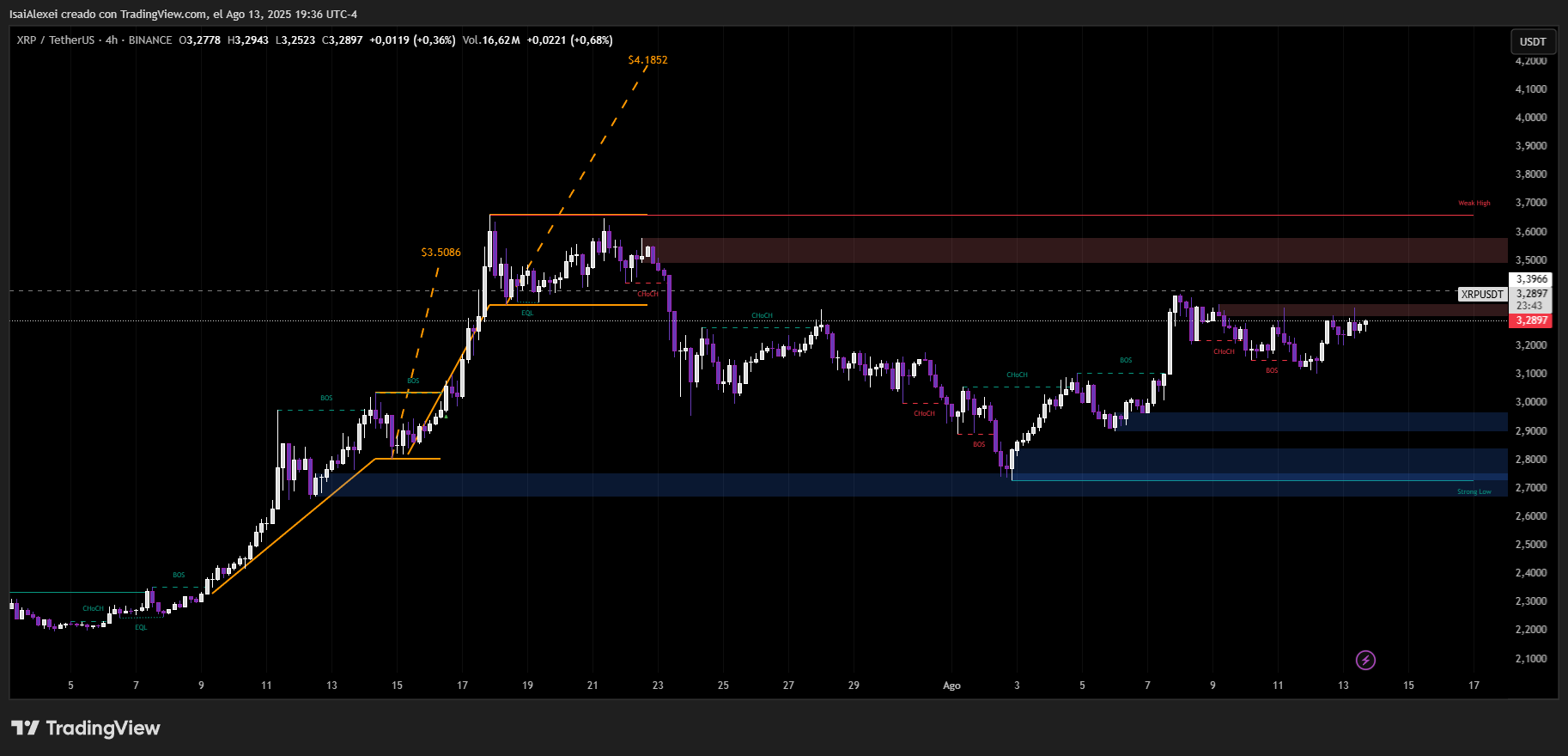 XRPUSDT_2025-08-13_19-36-18