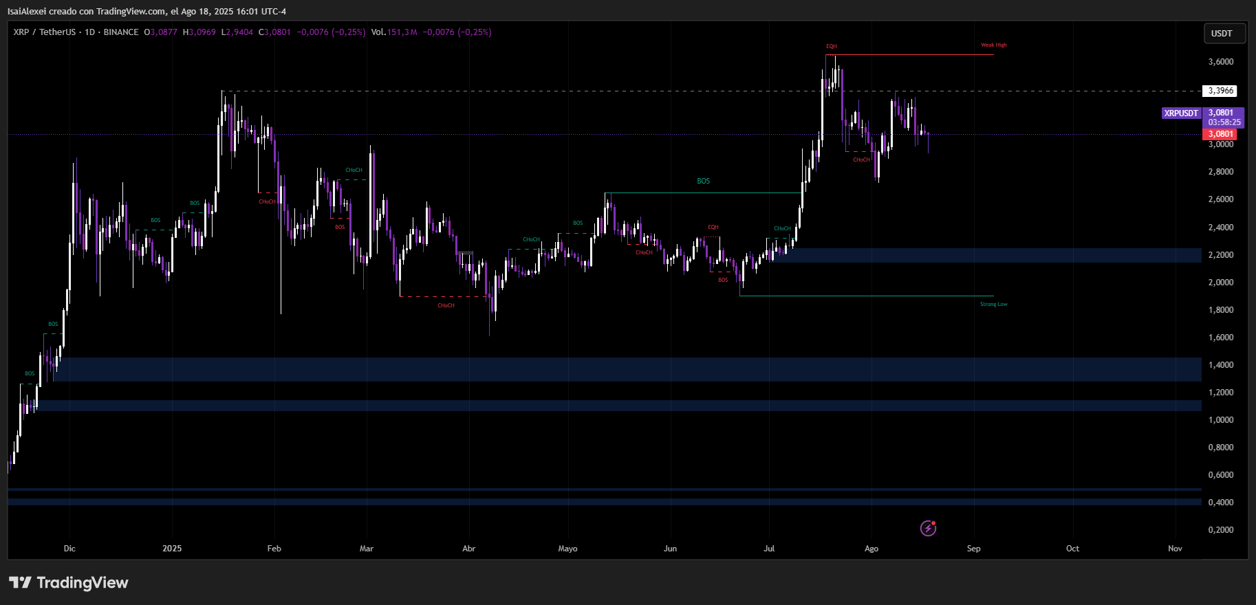 XRPUSDT_2025-08-18_16-01-36