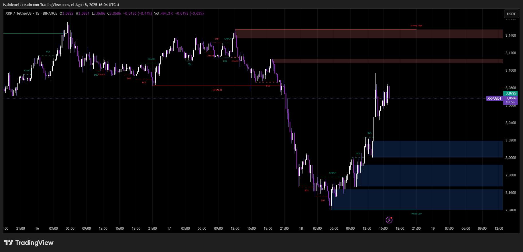 XRPUSDT_2025-08-18_16-04-04