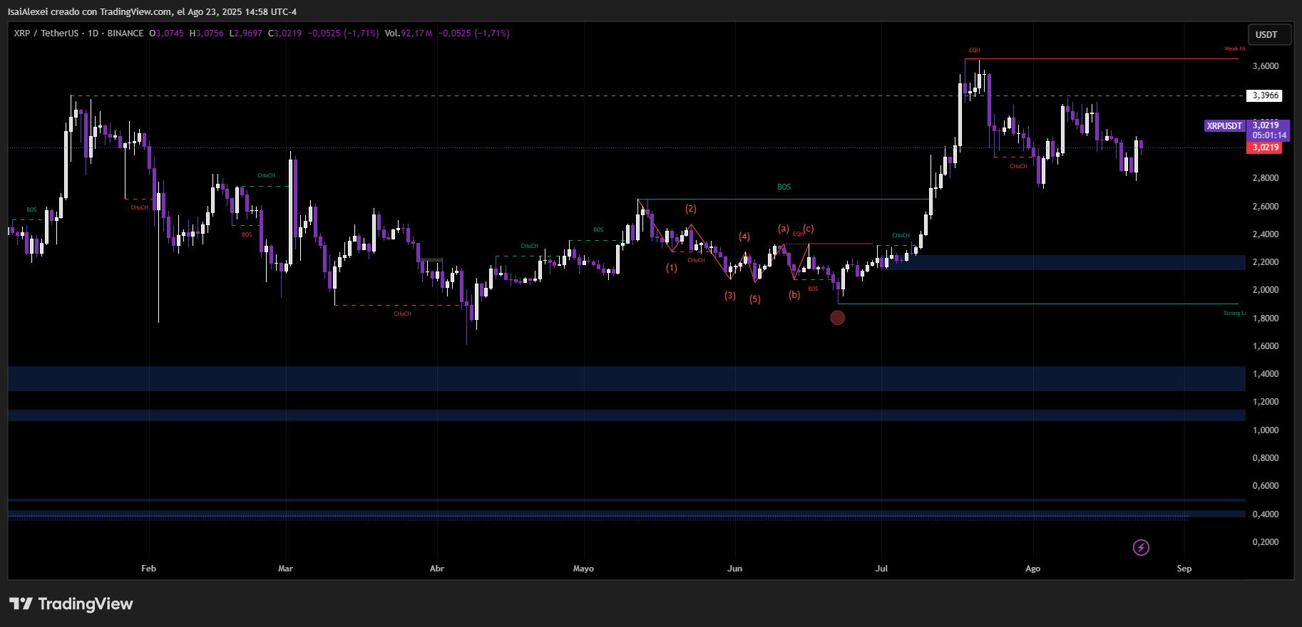 XRPUSDT_2025-08-23_14-58-46