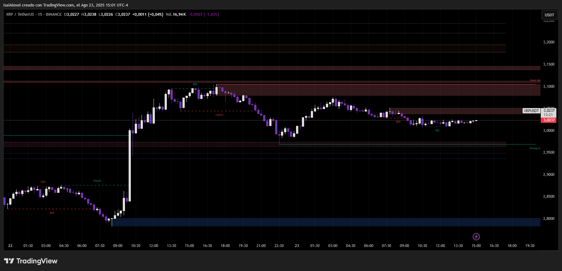 XRPUSDT_2025-08-23_15-01-40