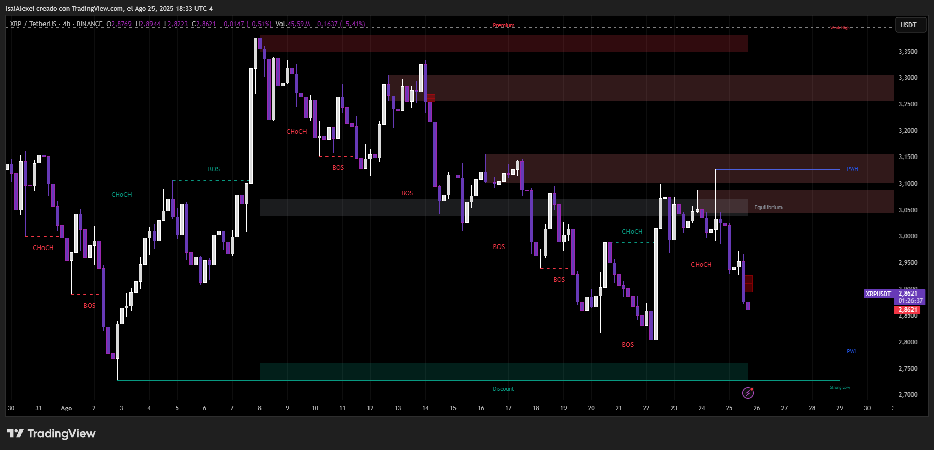 XRPUSDT_2025-08-25_18-33-23