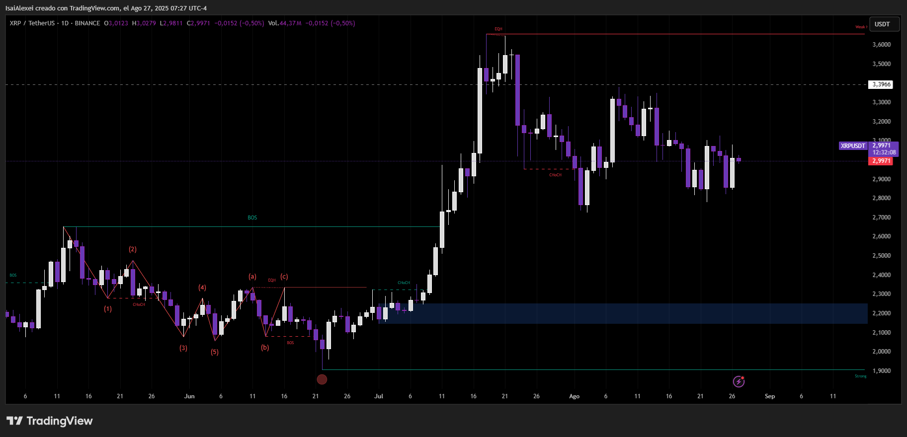 XRPUSDT_2025-08-27_07-27-53