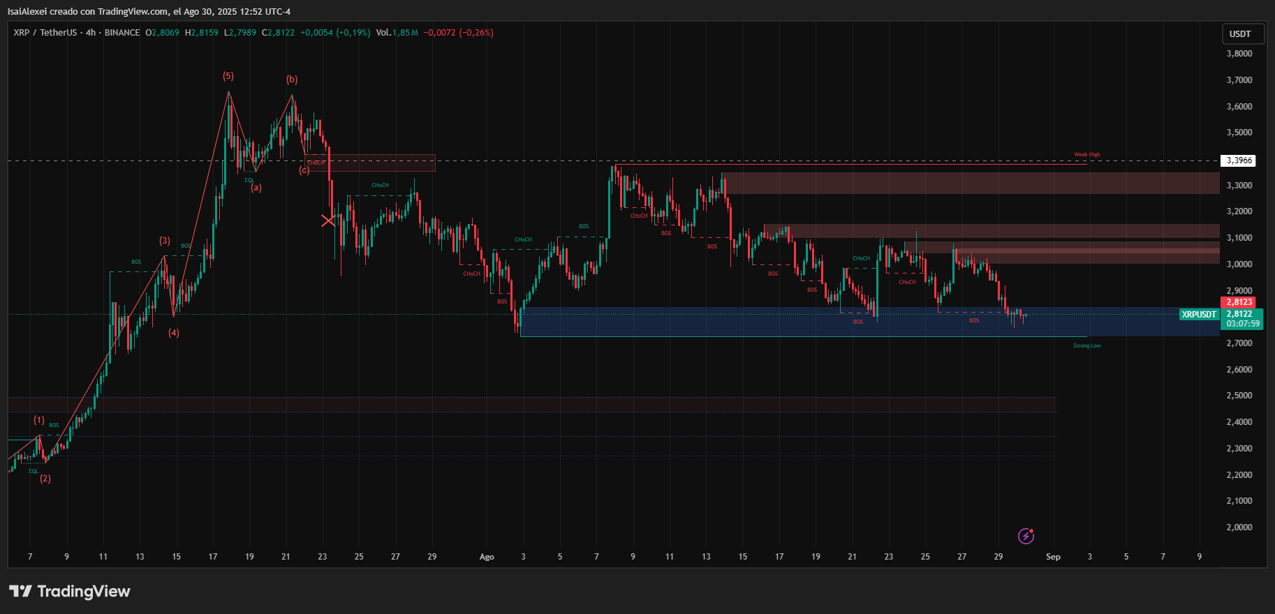 XRPUSDT_2025-08-30_12-52-01