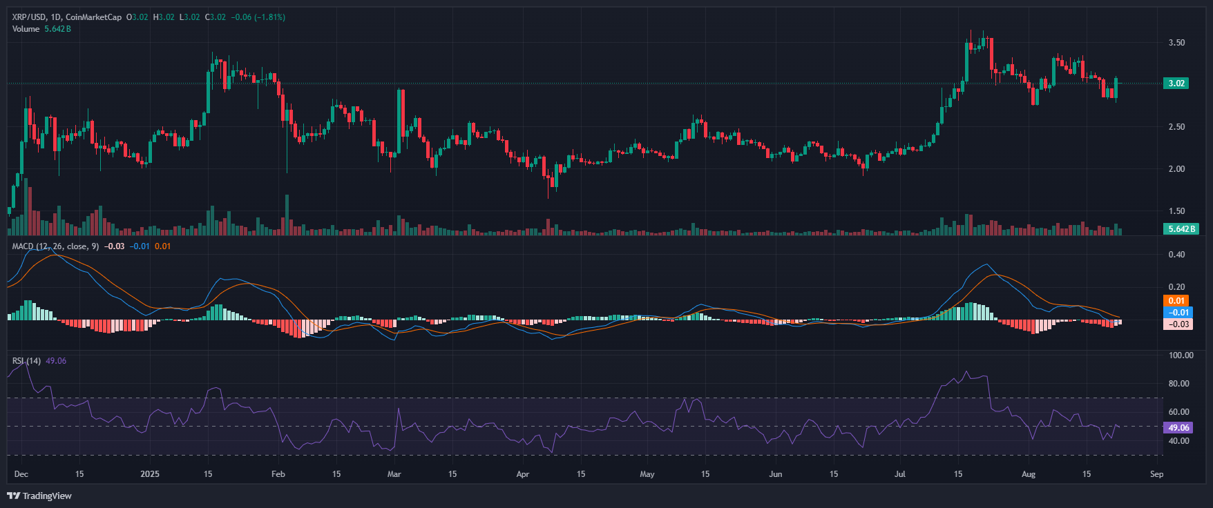 XRP_2025-08-23_15-00-04