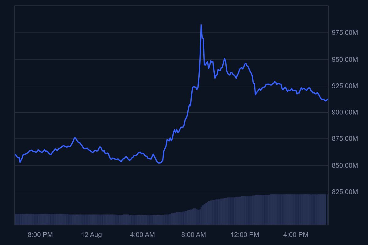 XTZ_1D_graph_coinmarketcap
