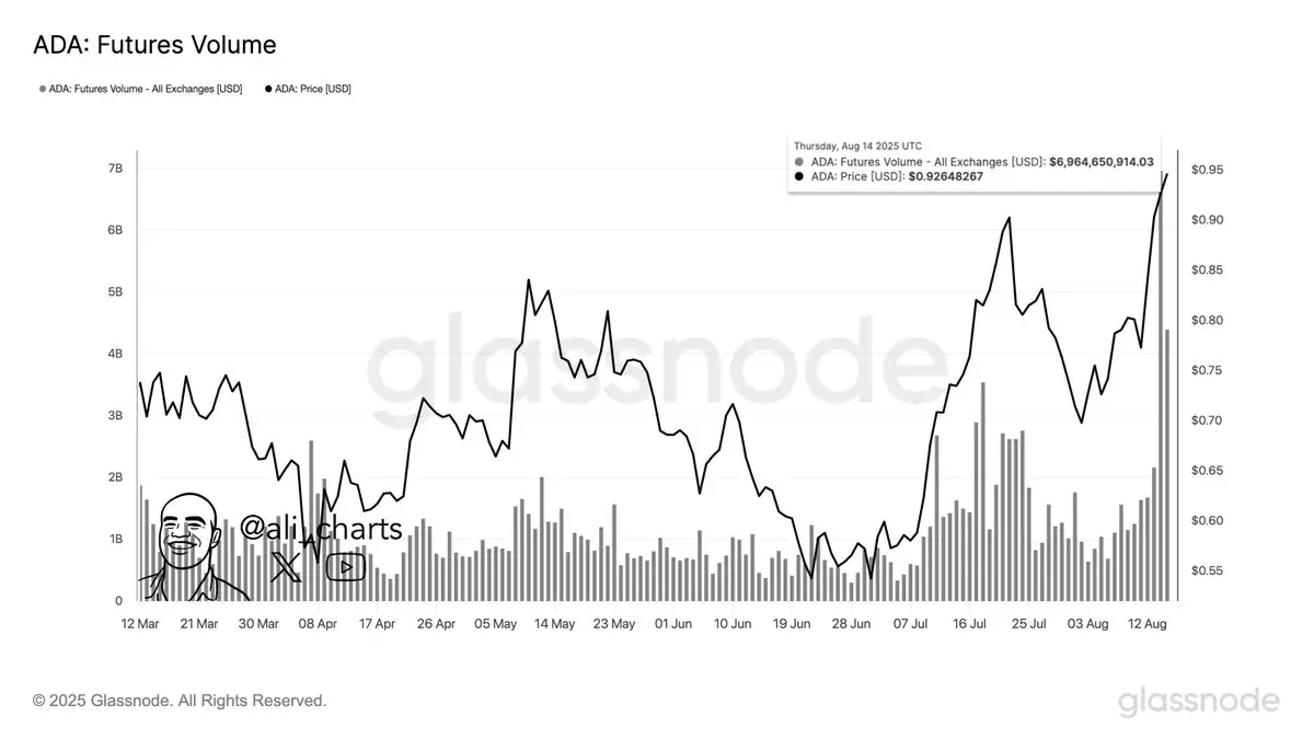 ada-futures-glassnode