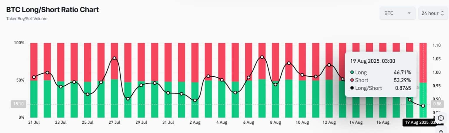 btc-long-short-ratio