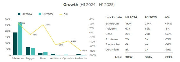 eth-stablecoin-latam